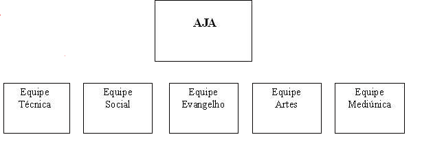 estrutura funcional